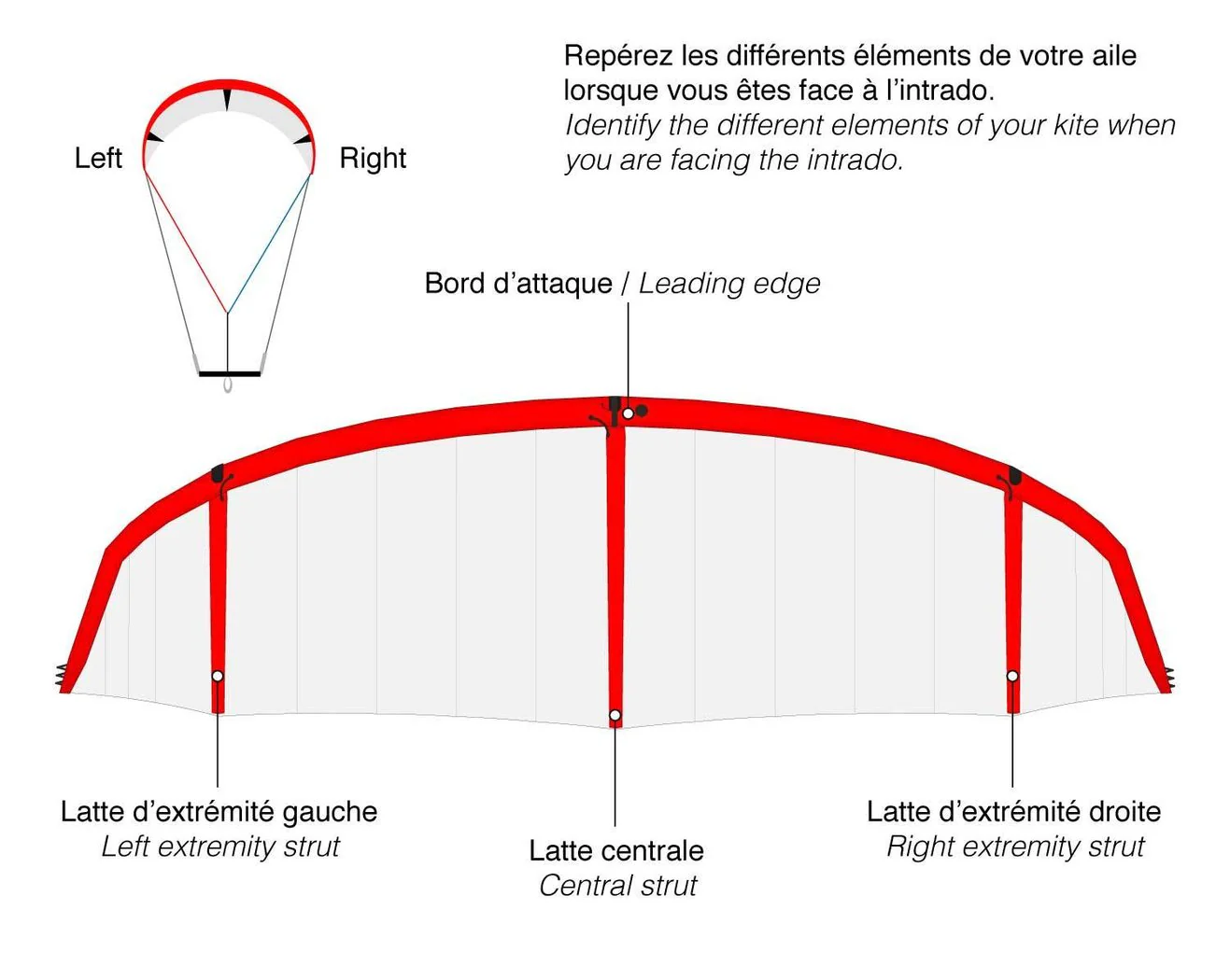 GONG | Kite Strutless 2017 Bladder - Bord d'attaque - Image 2