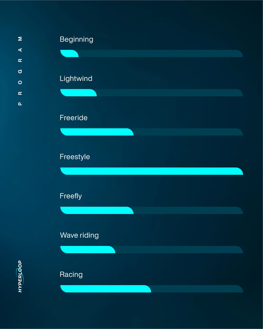 GONG | Wing Foil Board Hyperloop FSP Pro - Image 17