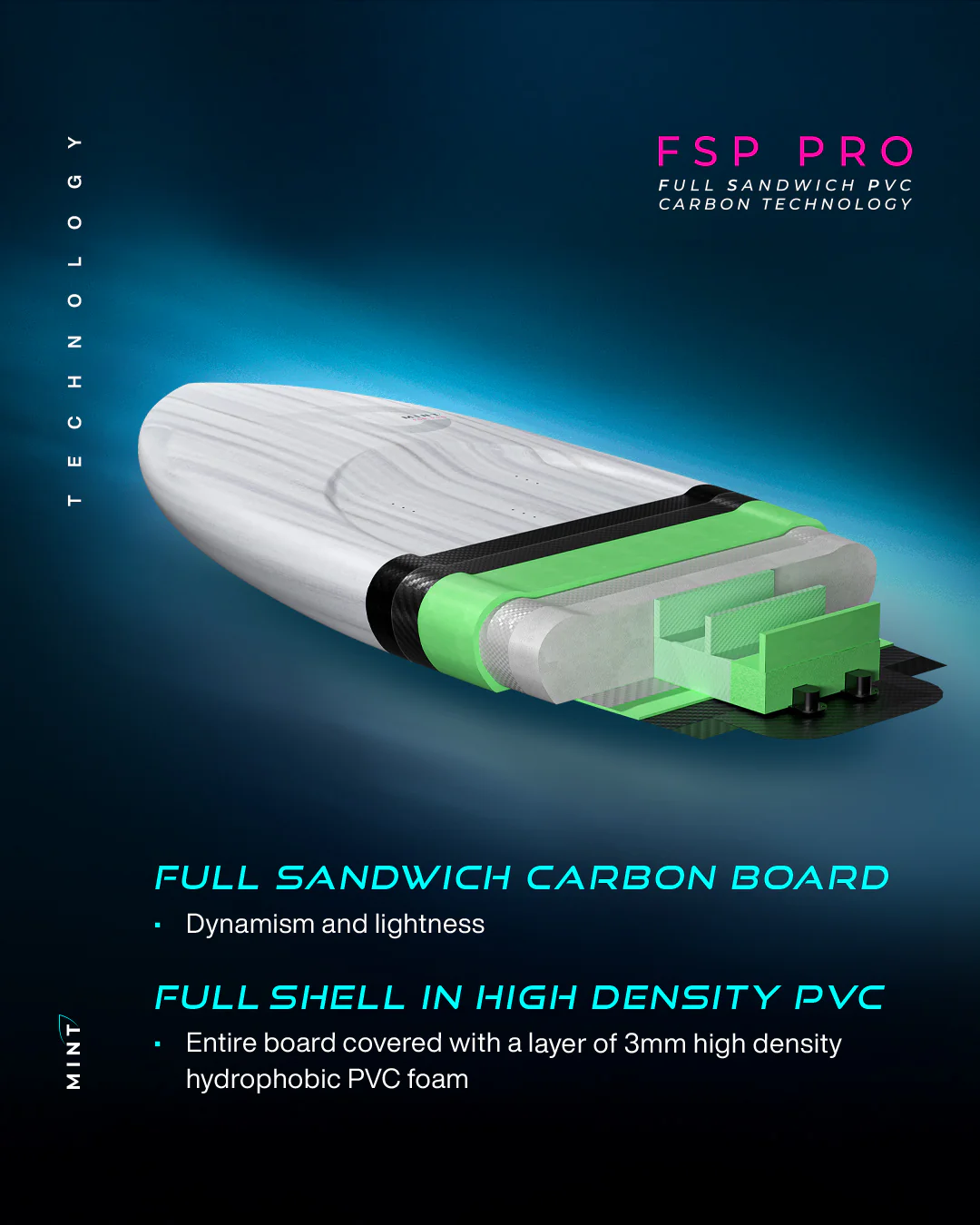 GONG | Wing Foil Board Mint FSP Pro - Image 46